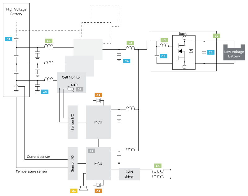 小電芯組合成大電池，保證性能和安全，BMS是關鍵！