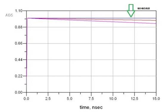 關于高速電路中的AC耦合電容 關于高速電路中的AC耦合電容