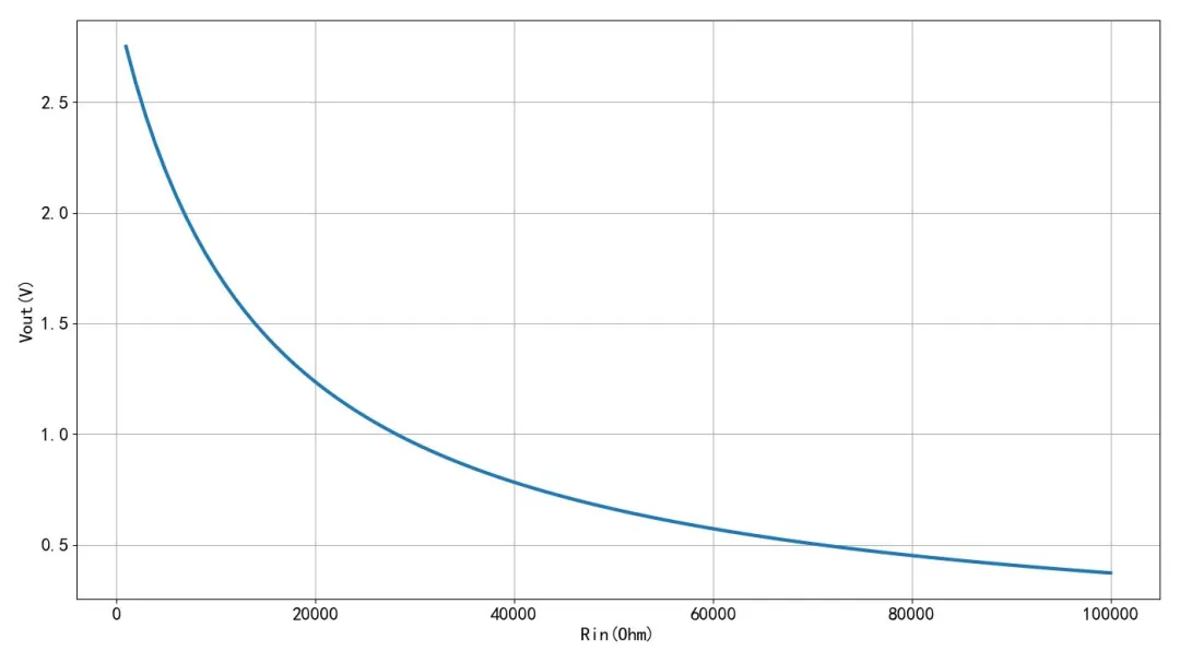 三極管電路輸入電壓阻抗 三極管電路輸入電壓阻抗