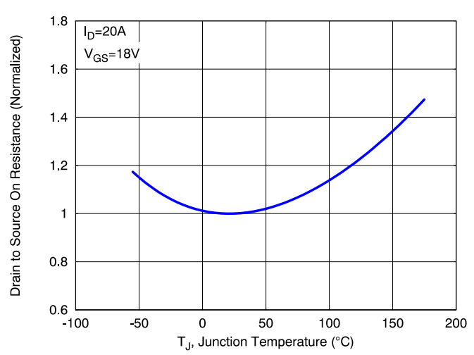 SiC MOSFET技術(shù)賦能AI數(shù)據(jù)中心,實(shí)現(xiàn)電源轉(zhuǎn)換能效質(zhì)的飛躍 SiC MOSFET技術(shù)賦能AI數(shù)據(jù)中心,實(shí)現(xiàn)電源轉(zhuǎn)換能效質(zhì)的飛躍