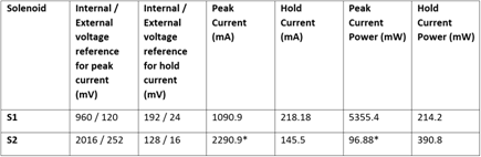 節(jié)能型螺線管驅(qū)動(dòng)器設(shè)計(jì) 節(jié)能型螺線管驅(qū)動(dòng)器設(shè)計(jì)