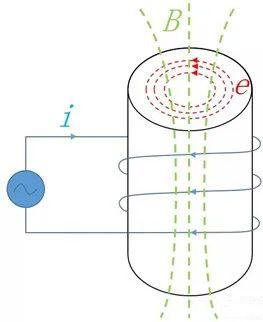 你知道電感的5大損耗嗎？
