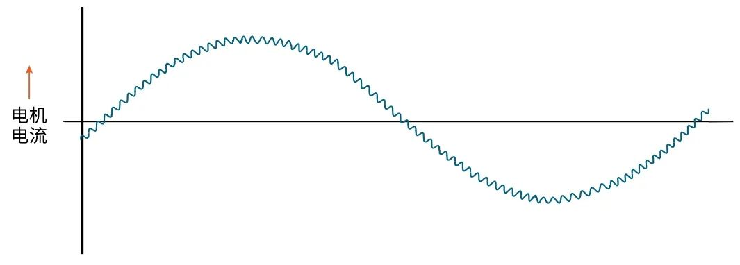 使用示波器對(duì)三相電機(jī)驅(qū)動(dòng)器進(jìn)行測量（上）