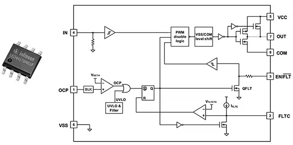 如何選擇和開(kāi)始使用功率器件驅(qū)動(dòng)器 如何選擇和開(kāi)始使用功率器件驅(qū)動(dòng)器