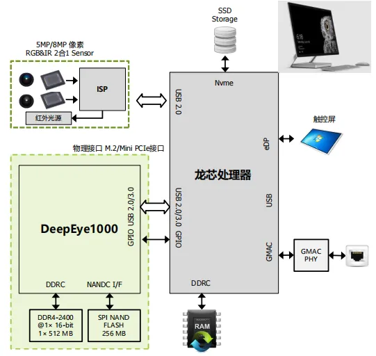 破局者登場！中國芯企"逆向突圍"造90%性能怪獸，ARM斷供反成催化劑？