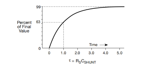 一文讀懂pA級電流測量的誤差控制與最佳實踐 一文讀懂pA級電流測量的誤差控制與最佳實踐