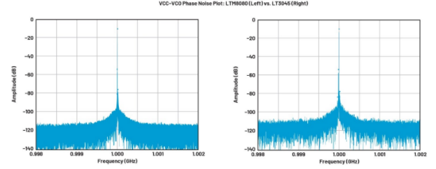 高效與靜音兼得:新一代開關電源如何替代LDO? 高效與靜音兼得:新一代開關電源如何替代LDO?