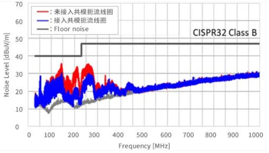 如何應對USB大功率充電器DC-DC轉換器的開關噪聲？