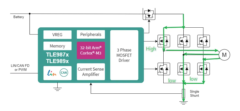 如何利用英飛凌MOTIX? embedded power硬件機制標定小電機ECU 如何利用英飛凌MOTIX? embedded power硬件機制標定小電機ECU