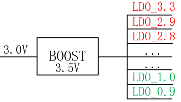 【干貨】強大的4開關升降壓BOB電源，可升可降、能大能小