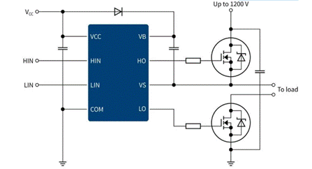 BLDC 電機(jī)控制設(shè)計