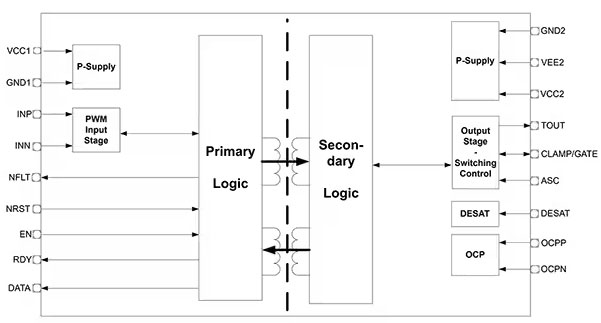 如何選擇和開(kāi)始使用功率器件驅(qū)動(dòng)器 如何選擇和開(kāi)始使用功率器件驅(qū)動(dòng)器