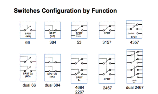 解析NX3高性能模擬開關