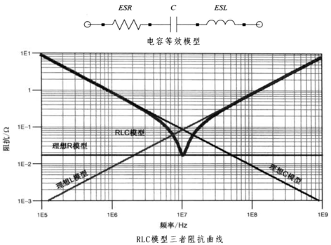 性能逆天的這種電容，你見過嗎？
