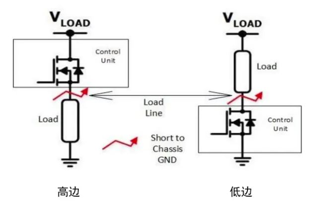 汽車區域控制器架構趨勢下，這三類的典型電路設計正在改變