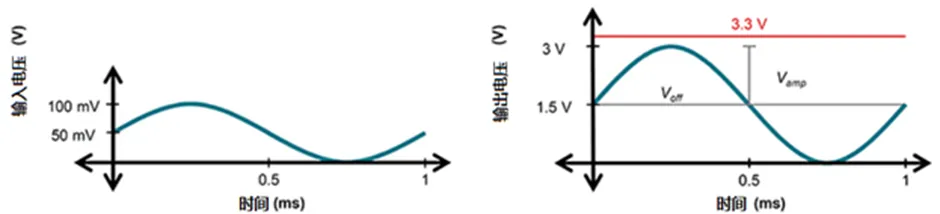 掌握幾個技巧 降低運放電路中的功耗！