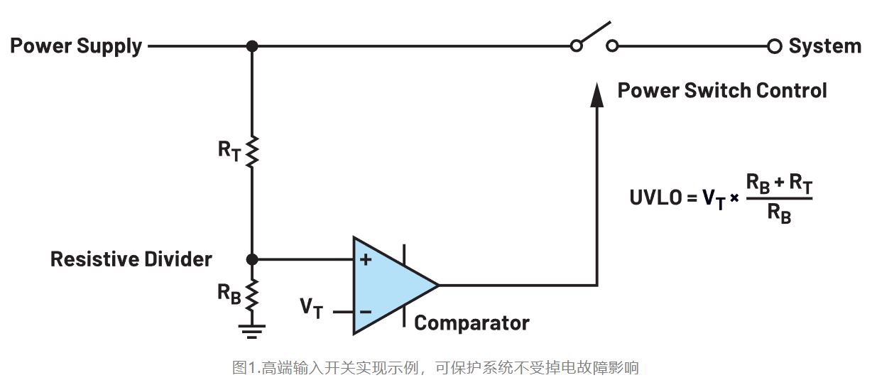 如何利用低電平有效輸出驅動高端輸入開關？