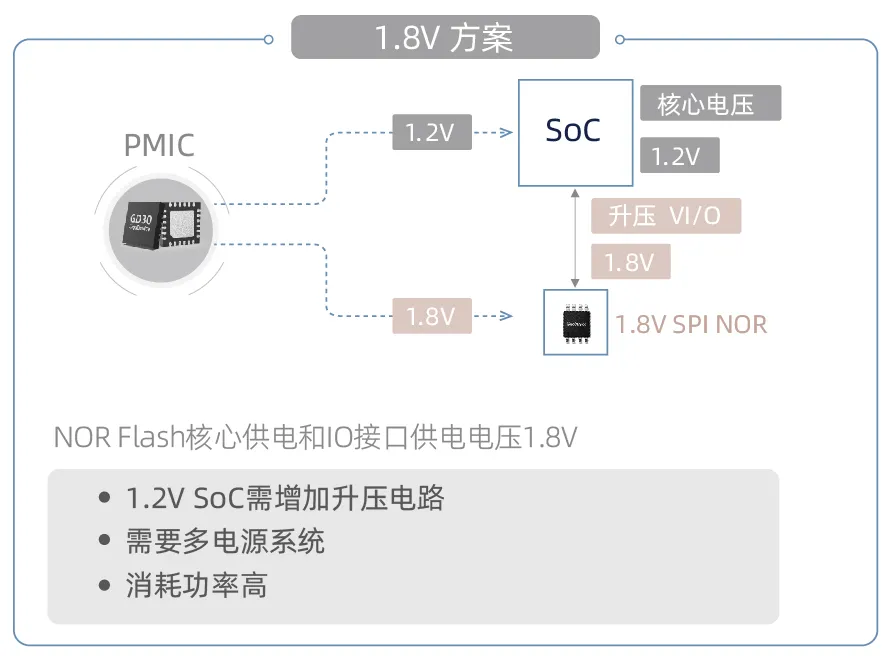 創(chuàng)新存儲如何滿足“既要、又要、還要”的苛刻設(shè)計(jì)需求