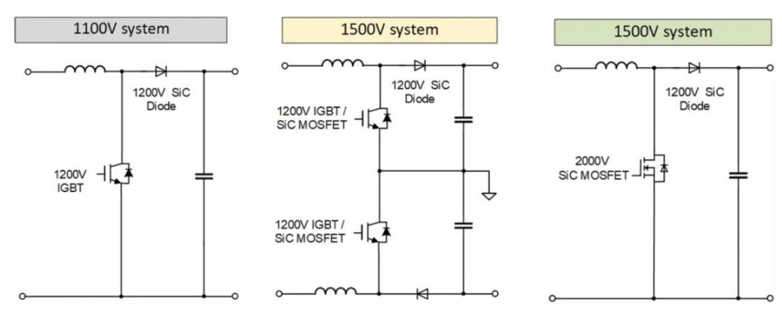 一款適用于光伏應(yīng)用的半橋評(píng)估板設(shè)計(jì) 一款適用于光伏應(yīng)用的半橋評(píng)估板設(shè)計(jì)