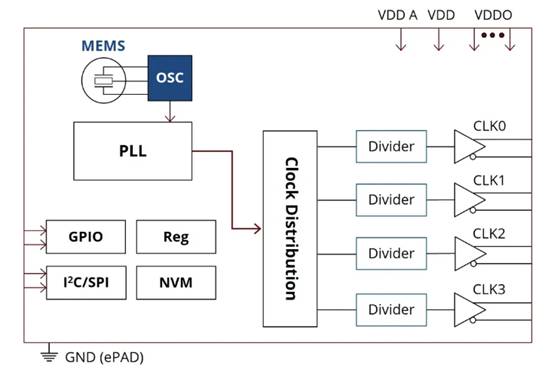適合汽車設計需求的精密計時裝置 適合汽車設計需求的精密計時裝置