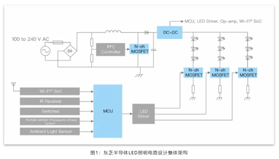 能效革命 智控未來，LED照明產(chǎn)業(yè)駛向千億級(jí)快車道