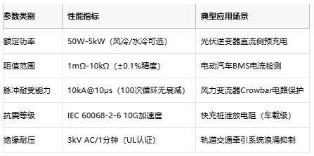 從光伏到充電樁，線繞電阻破解新能源設(shè)備浪涌防護(hù)難題