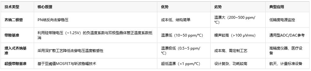 電子系統(tǒng)設(shè)計必讀——基準電壓源選型指南