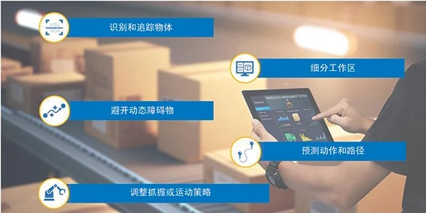 智能運動控制三要素:AI、立體視覺與邊緣計算的融合 智能運動控制三要素:AI、立體視覺與邊緣計算的融合