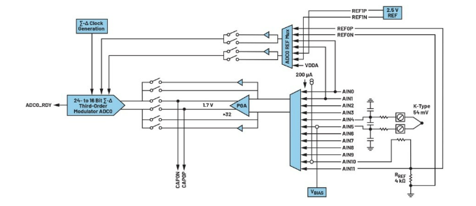 告別笨重:集成SoC技術正在重塑4-20mA智能變送器的未來形態 告別笨重:集成SoC技術正在重塑4-20mA智能變送器的未來形態