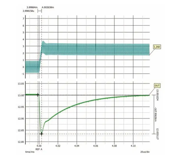 如何利用交替式控制提升電源系統的響應速度與穩定性? 如何利用交替式控制提升電源系統的響應速度與穩定性?
