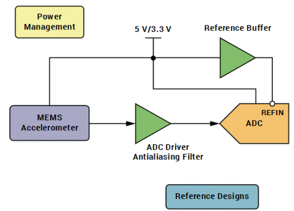 “大考”之下，汽車測試技術(shù)如何高質(zhì)量“交卷”？