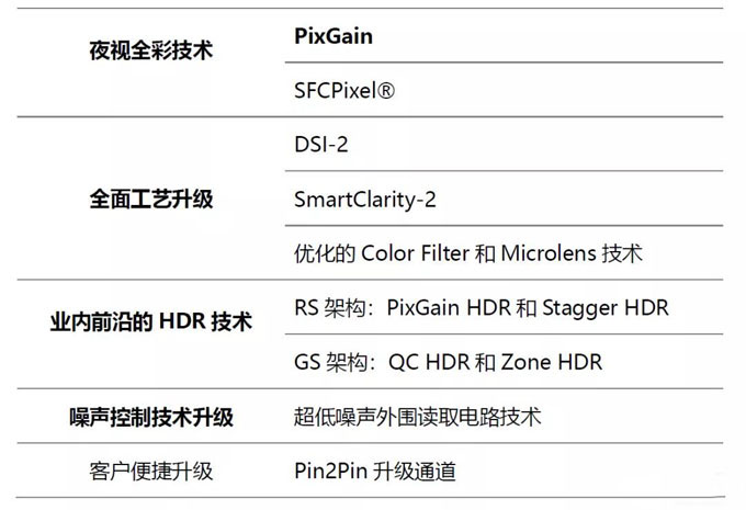 思特威董事長徐辰:國產CIS芯片賦能全場景智能視頻應用 思特威董事長徐辰:國產CIS芯片賦能全場景智能視頻應用