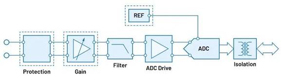 “大考”之下，汽車測試技術(shù)如何高質(zhì)量“交卷”？