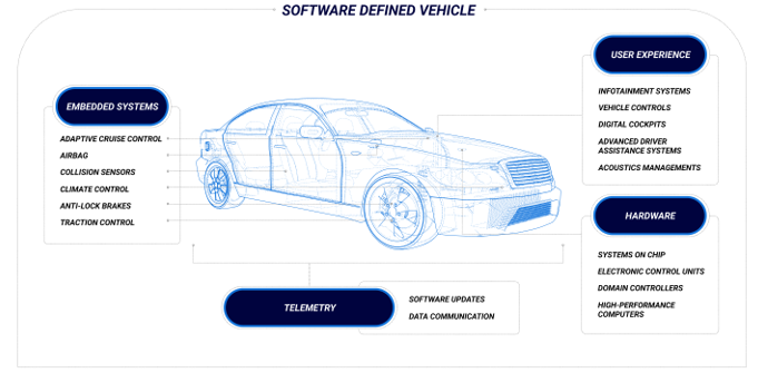 從收音機到移動智能樂園，看車載信息娛樂系統如何點亮“第三空間”？