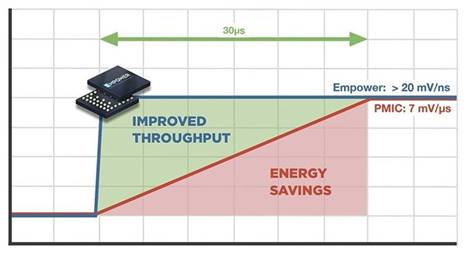 集成穩壓器消除了對分立元件的需求