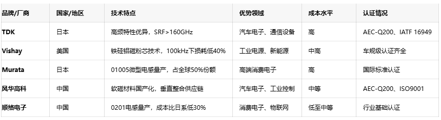 軸向、徑向、通孔：引線電感性能對比與行業應用全景圖