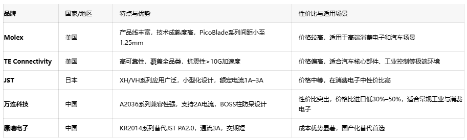 電子連接器全景解讀：板對(duì)板、線對(duì)板、線對(duì)線連接器的選型密碼