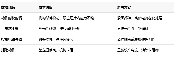 可靠性設計:熱繼電器溫度補償與復位機制深度解析 可靠性設計:熱繼電器溫度補償與復位機制深度解析