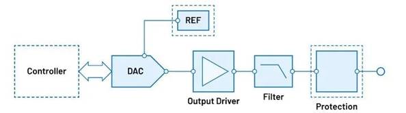 “大考”之下，汽車測試技術(shù)如何高質(zhì)量“交卷”？