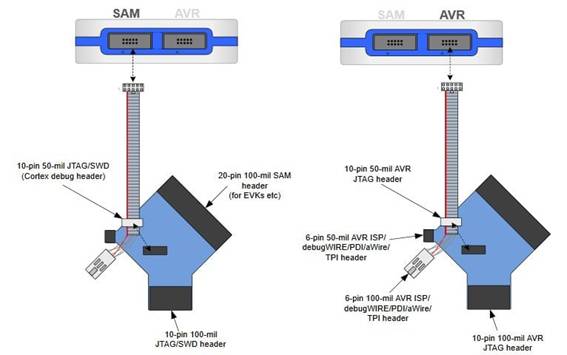 定制微控制器設計：組裝、測量、編程