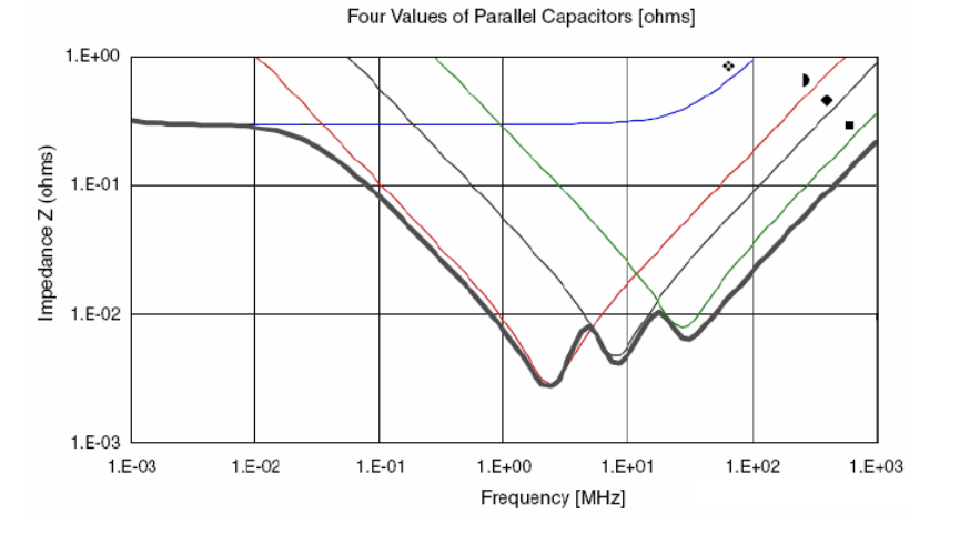 為什么去耦電容要靠近用電器件的電源管腳? 為什么去耦電容要靠近用電器件的電源管腳?