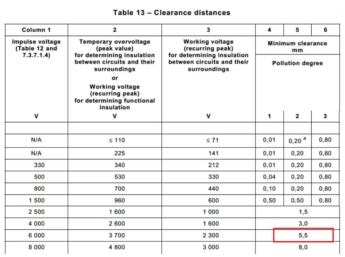 一款適用于光伏應(yīng)用的半橋評(píng)估板設(shè)計(jì) 一款適用于光伏應(yīng)用的半橋評(píng)估板設(shè)計(jì)