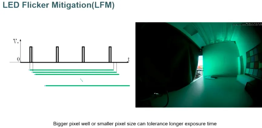 邊界工況推動下，汽車圖像傳感器的四大發展方向