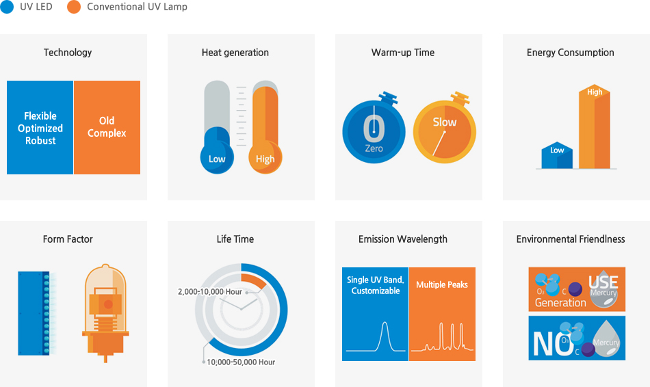 一文掌握UV LED在空凈消殺領域的主要應用 一文掌握UV LED在空凈消殺領域的主要應用