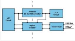  圖3.輕度混合動(dòng)力電動(dòng)汽車(chē)中48 V與12 V之間的電氣隔離3  安全是所有電氣系統(tǒng)的重中之重。雖然48 V電源電壓不是特別高，但也必須配備足夠的安全預(yù)防措施，例如電路保護(hù)、隔離柵和接地，以避免與電氣故障相關(guān)的風(fēng)險(xiǎn)。48 V和12 V系統(tǒng)應(yīng)用就使用了隔離柵來(lái)實(shí)現(xiàn)電氣隔離，如圖3所示。BBU模塊Modbus?通信方法借助ADM2561E在BBU模塊與BBU架之間建立隔離通信。  通信協(xié)議