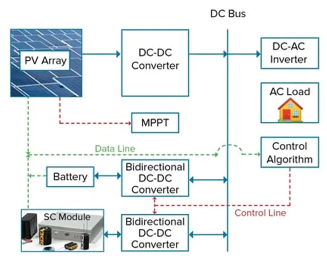超級電容器如何有效加強(qiáng)備用電源和負(fù)載管理 (下)