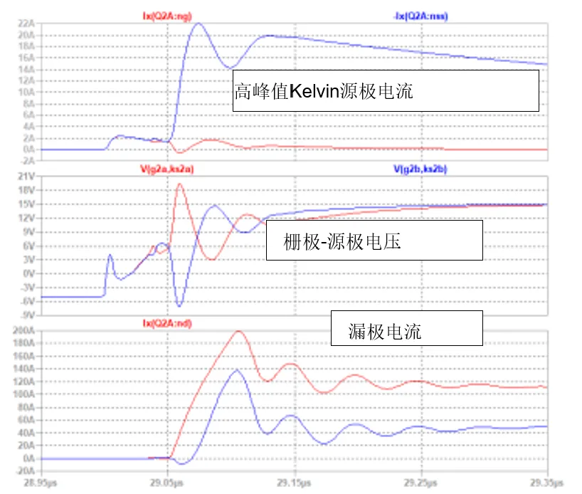 SiC JFET并聯(lián)的五大難題，破解方法終于來了！