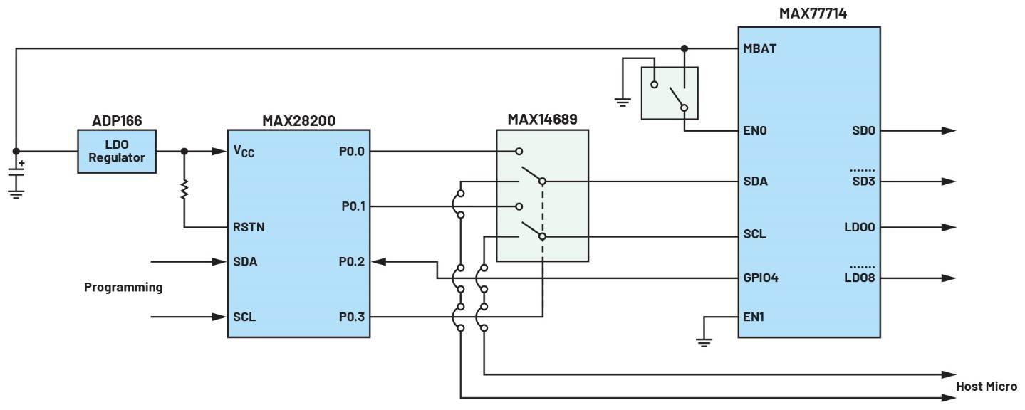 破局PMIC定制困境：無代碼方案加速產品落地