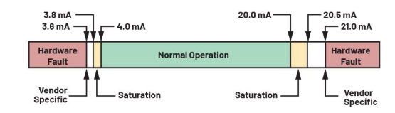 告別笨重:集成SoC技術正在重塑4-20mA智能變送器的未來形態 告別笨重:集成SoC技術正在重塑4-20mA智能變送器的未來形態