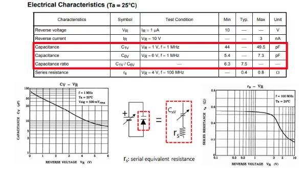 什么是可變電容二極管(變容二極管)? 什么是可變電容二極管(變容二極管)?